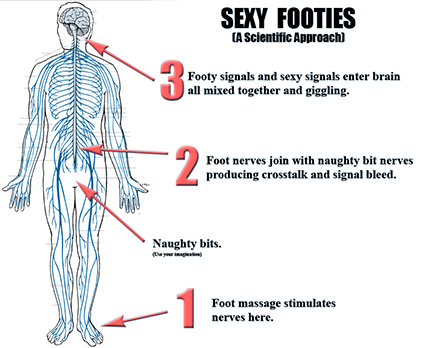 foot chart